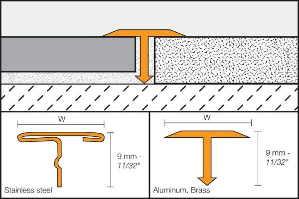 Schluter REN-T Satin Brass Anodized Aluminum 17/32 Inch (14 mm) x8f -1/2 Inch Meta -Shaped Tile Edging Trim - Image 5