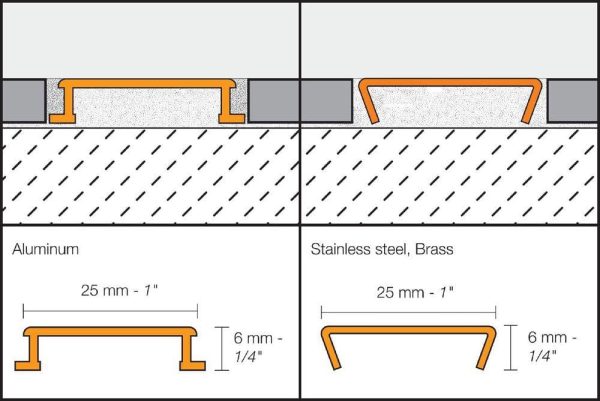 DESIGNLINE 1  BORDER TRIM 1/4  ALUM BRUSH BRASS - Image 5