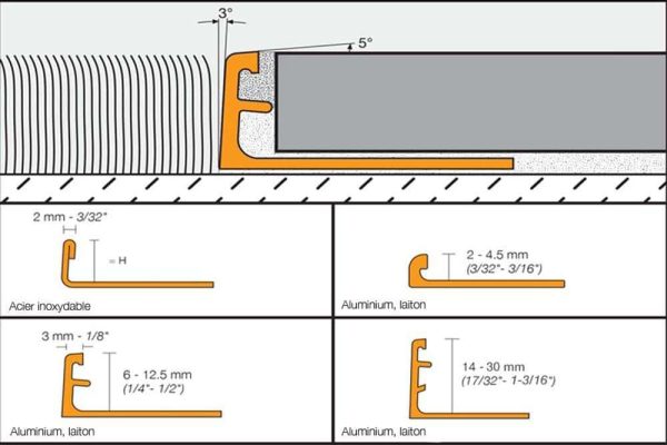 SCHIEN-RADIUS EDGE TRIM 7/16  STN STEEL - Image 4