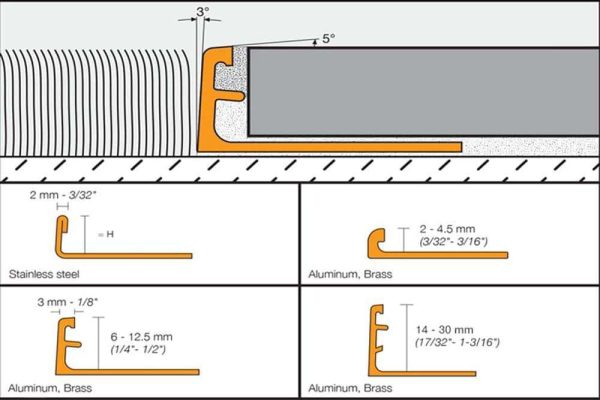 SCHIEN-RADIUS EDGE TRIM 1/8  BRASS - Image 4